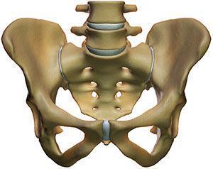 Sacroiliac Joint Fusion